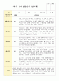 만 5세 20명 1학기 2학기  유아관찰일지 15페이지