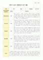 만 5세 20명 1학기 2학기  유아관찰일지 18페이지