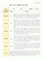 만 5세 20명 1학기 2학기  유아관찰일지 22페이지