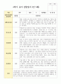 만 5세 20명 1학기 2학기  유아관찰일지 23페이지