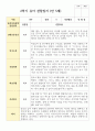 만 5세 20명 1학기 2학기  유아관찰일지 24페이지