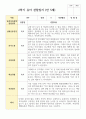 만 5세 20명 1학기 2학기  유아관찰일지 28페이지