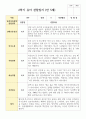 만 5세 20명 1학기 2학기  유아관찰일지 29페이지