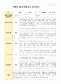 만 5세 20명 1학기 2학기  유아관찰일지 30페이지