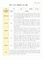 만 5세 20명 1학기 2학기  유아관찰일지 32페이지