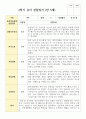 만 5세 20명 1학기 2학기  유아관찰일지 38페이지