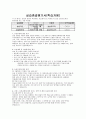 사회복지현장실습일지 실습중간평가서 실습종결평가서 4페이지