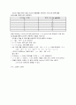 이차함수와 약물혈중농도간 관계 수학탐구보고서 5페이지