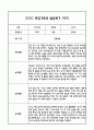 만0세 관찰일지 및 부모상담일지 20Page (일상,놀이 관찰일지) - 1학기 발달평가,놀이지원 확장사례 포함 1페이지