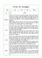 만0세 관찰일지 및 부모상담일지 20Page (일상,놀이 관찰일지) - 1학기 발달평가,놀이지원 확장사례 포함 15페이지