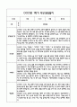 만0세 관찰일지 및 부모상담일지 20Page (일상,놀이 관찰일지) - 1학기 발달평가,놀이지원 확장사례 포함 19페이지
