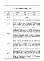 만0세 관찰일지 및 부모상담일지 20Page (일상,놀이 관찰일지) - 2학기 발달평가,놀이지원 확장사례 포함 3페이지