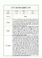 만0세 관찰일지 및 부모상담일지 20Page (일상,놀이 관찰일지) - 2학기 발달평가,놀이지원 확장사례 포함 4페이지