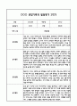 만0세 관찰일지 및 부모상담일지 20Page (일상,놀이 관찰일지) - 2학기 발달평가,놀이지원 확장사례 포함 5페이지