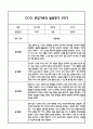 만0세 관찰일지 및 부모상담일지 20Page (일상,놀이 관찰일지) - 2학기 발달평가,놀이지원 확장사례 포함 9페이지