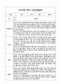 만0세 관찰일지 및 부모상담일지 20Page (일상,놀이 관찰일지) - 2학기 발달평가,놀이지원 확장사례 포함 13페이지