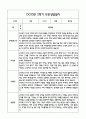 만0세 관찰일지 및 부모상담일지 20Page (일상,놀이 관찰일지) - 2학기 발달평가,놀이지원 확장사례 포함 15페이지