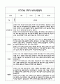 만0세 관찰일지 및 부모상담일지 20Page (일상,놀이 관찰일지) - 2학기 발달평가,놀이지원 확장사례 포함 17페이지