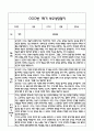만5세 1년분량 관찰일지 및 연계된 부모상담일지 (관찰일지,부모면담일지,발달평가 모두포함) 24페이지