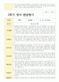 만 1세 11명 1학기 2학기 영아 발달평가 22페이지