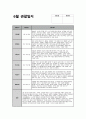 만3세 6월 관찰일지 (15명 분량) 기본생활, 신체운동, 사회관계, 의사소통, 자연탐구, 예술경험 관찰일지 + 교사 총평 (만3세 유아 15명에 대한 6월 관찰일지 자료) 2페이지