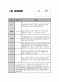 만3세 6월 관찰일지 (15명 분량) 기본생활, 신체운동, 사회관계, 의사소통, 자연탐구, 예술경험 관찰일지 + 교사 총평 (만3세 유아 15명에 대한 6월 관찰일지 자료) 4페이지
