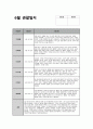 만3세 6월 관찰일지 (15명 분량) 기본생활, 신체운동, 사회관계, 의사소통, 자연탐구, 예술경험 관찰일지 + 교사 총평 (만3세 유아 15명에 대한 6월 관찰일지 자료) 6페이지