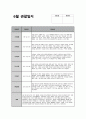 만3세 6월 관찰일지 (15명 분량) 기본생활, 신체운동, 사회관계, 의사소통, 자연탐구, 예술경험 관찰일지 + 교사 총평 (만3세 유아 15명에 대한 6월 관찰일지 자료) 8페이지