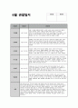 만3세 6월 관찰일지 (15명 분량) 기본생활, 신체운동, 사회관계, 의사소통, 자연탐구, 예술경험 관찰일지 + 교사 총평 (만3세 유아 15명에 대한 6월 관찰일지 자료) 10페이지