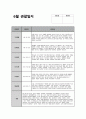 만3세 6월 관찰일지 (15명 분량) 기본생활, 신체운동, 사회관계, 의사소통, 자연탐구, 예술경험 관찰일지 + 교사 총평 (만3세 유아 15명에 대한 6월 관찰일지 자료) 11페이지