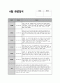 만3세 6월 관찰일지 (15명 분량) 기본생활, 신체운동, 사회관계, 의사소통, 자연탐구, 예술경험 관찰일지 + 교사 총평 (만3세 유아 15명에 대한 6월 관찰일지 자료) 13페이지