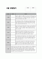 만3세 6월 관찰일지 (15명 분량) 기본생활, 신체운동, 사회관계, 의사소통, 자연탐구, 예술경험 관찰일지 + 교사 총평 (만3세 유아 15명에 대한 6월 관찰일지 자료) 16페이지