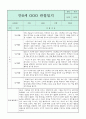 만0세 관찰일지와 부모상담일지 1년 (1,2학기 발달평가 첨부) - 관찰일지와 부모상담일지 연계 28페이지