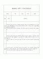 만0세 관찰일지와 부모상담일지 1년 (1,2학기 발달평가 첨부) - 관찰일지와 부모상담일지 연계 32페이지