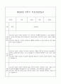 만0세 관찰일지와 부모상담일지 1년 (1,2학기 발달평가 첨부) - 관찰일지와 부모상담일지 연계 42페이지