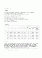 힘의 평형 결과레포트 2페이지