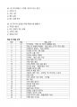 2024년도 2학기 1인 미디어와 융합콘텐츠 기말고사 족보 + 고득점 10페이지