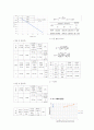 단증류 결과레포트 4페이지