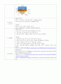 FT-IR KBr 희석법, ATR법 예비레포트 2페이지