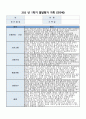 발달평가 1학기 만5세 10명 - 1학기 유아발달평가 만5세 총평포함(유아발달평가 1학기 10명) 7페이지