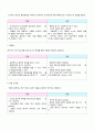 사회복지조사론 과제 3페이지