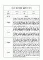 만3세 관찰일지 및 부모상담일지 20Page (일상,놀이 관찰일지) - 1학기 발달평가,놀이지원 확장사례 포함 7페이지