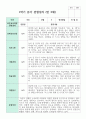 관찰일지 만 3세 1학기와 2학기  16명 9페이지