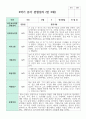 관찰일지 만 3세 1학기와 2학기  16명 24페이지