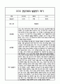 만2세 1년 관찰일지 및 부모상담일지 40Page (일상,놀이 관찰일지) - 1학기 2학기 발달평가,놀이지원 확장사례 포함 4페이지