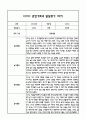 만2세 1년 관찰일지 및 부모상담일지 40Page (일상,놀이 관찰일지) - 1학기 2학기 발달평가,놀이지원 확장사례 포함 7페이지