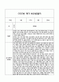 만2세 1년 관찰일지 및 부모상담일지 40Page (일상,놀이 관찰일지) - 1학기 2학기 발달평가,놀이지원 확장사례 포함 20페이지