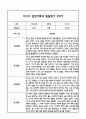 만2세 1년 관찰일지 및 부모상담일지 40Page (일상,놀이 관찰일지) - 1학기 2학기 발달평가,놀이지원 확장사례 포함 23페이지