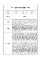 만2세 1년 관찰일지 및 부모상담일지 40Page (일상,놀이 관찰일지) - 1학기 2학기 발달평가,놀이지원 확장사례 포함 28페이지