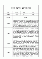 만2세 1년 관찰일지 및 부모상담일지 40Page (일상,놀이 관찰일지) - 1학기 2학기 발달평가,놀이지원 확장사례 포함 29페이지